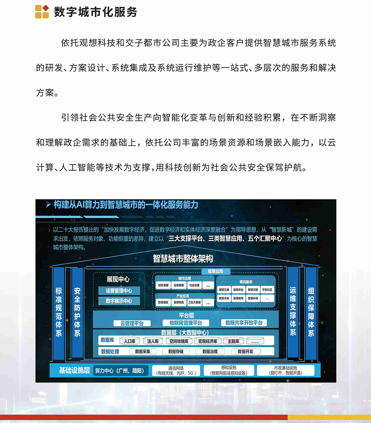 数字化城市服务(1).png