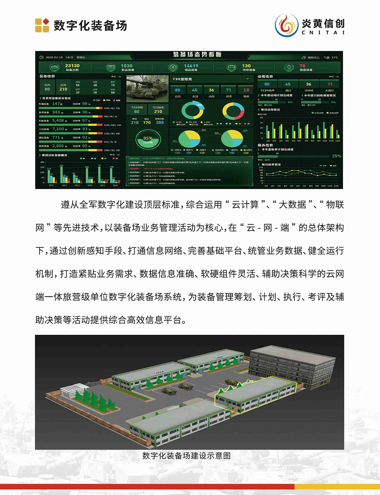 数字化装备.png