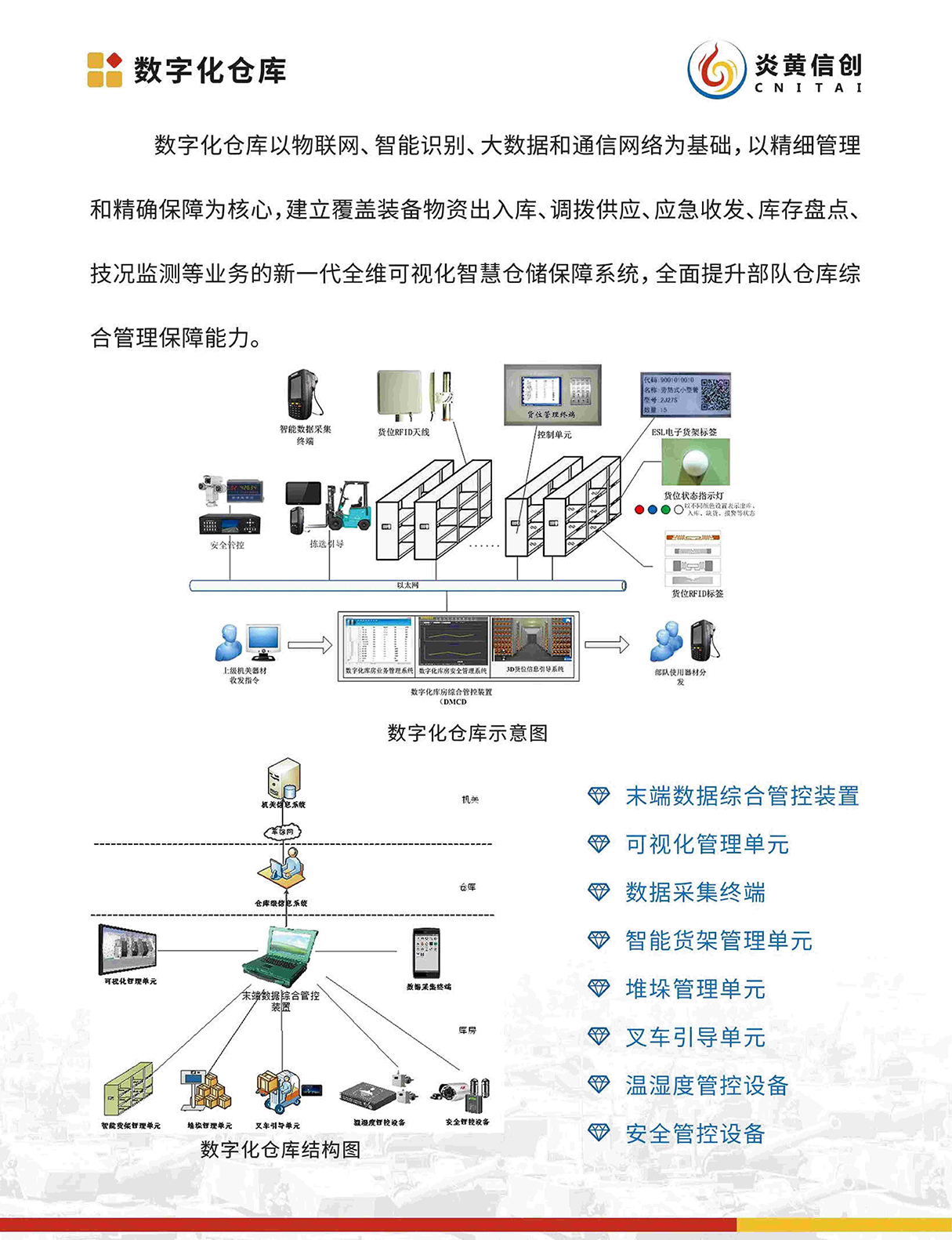 数字化仓库.png